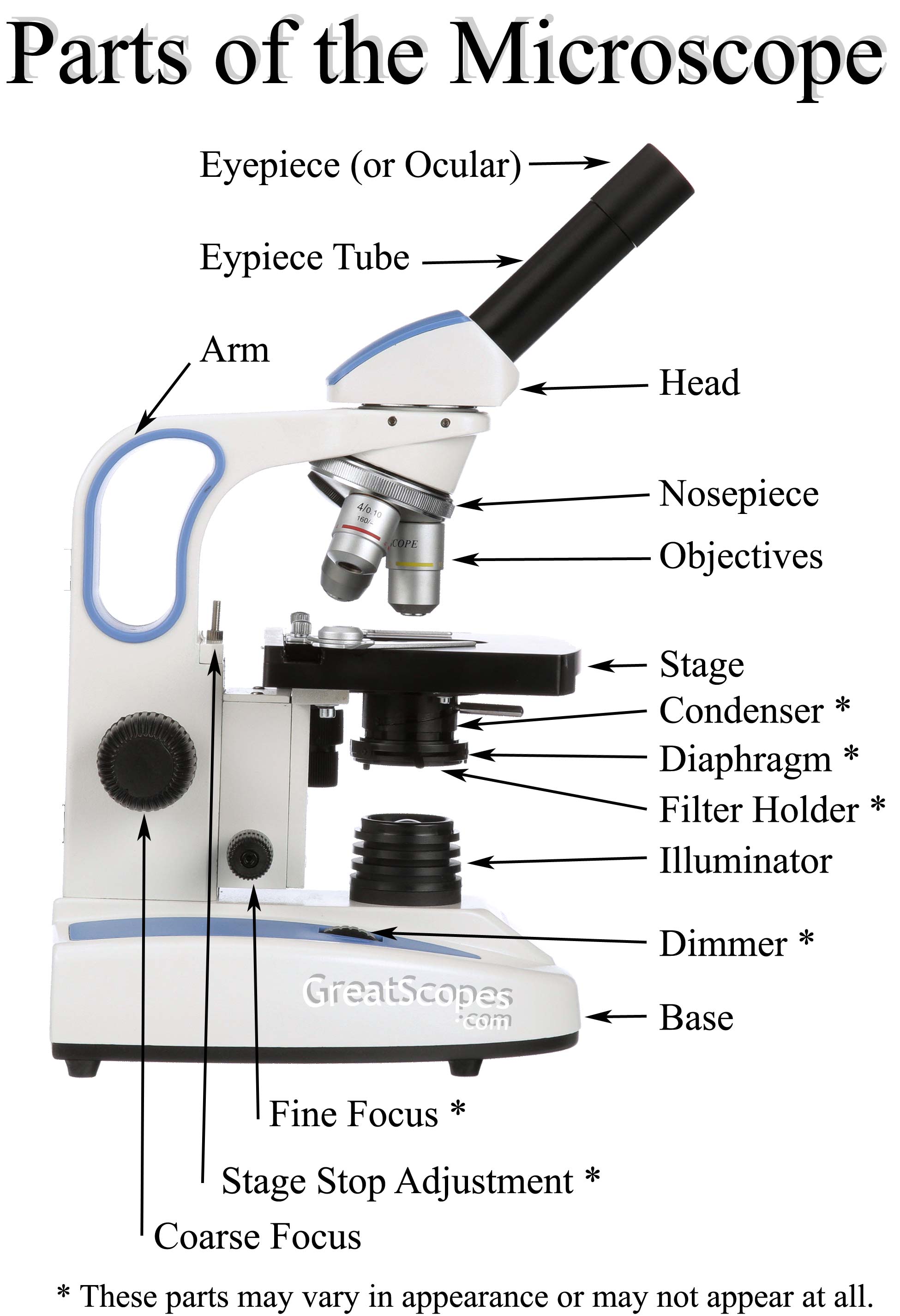 Microscope Parts